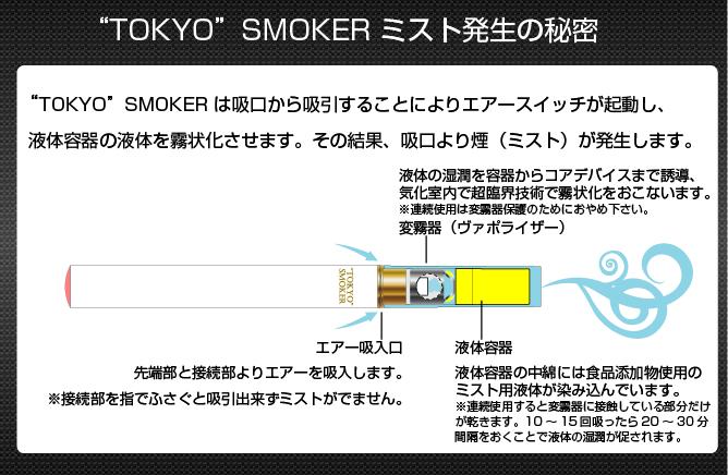 ŻҥХ ѡå ǿ/TOKYO SMOKER(ȥ祦⡼) ߥȯ̩